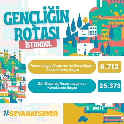 Seyahatsever projesi, bu yıl da gençlerden yoğun ilgi görüyor!